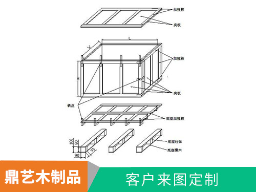 木箱設(shè)計